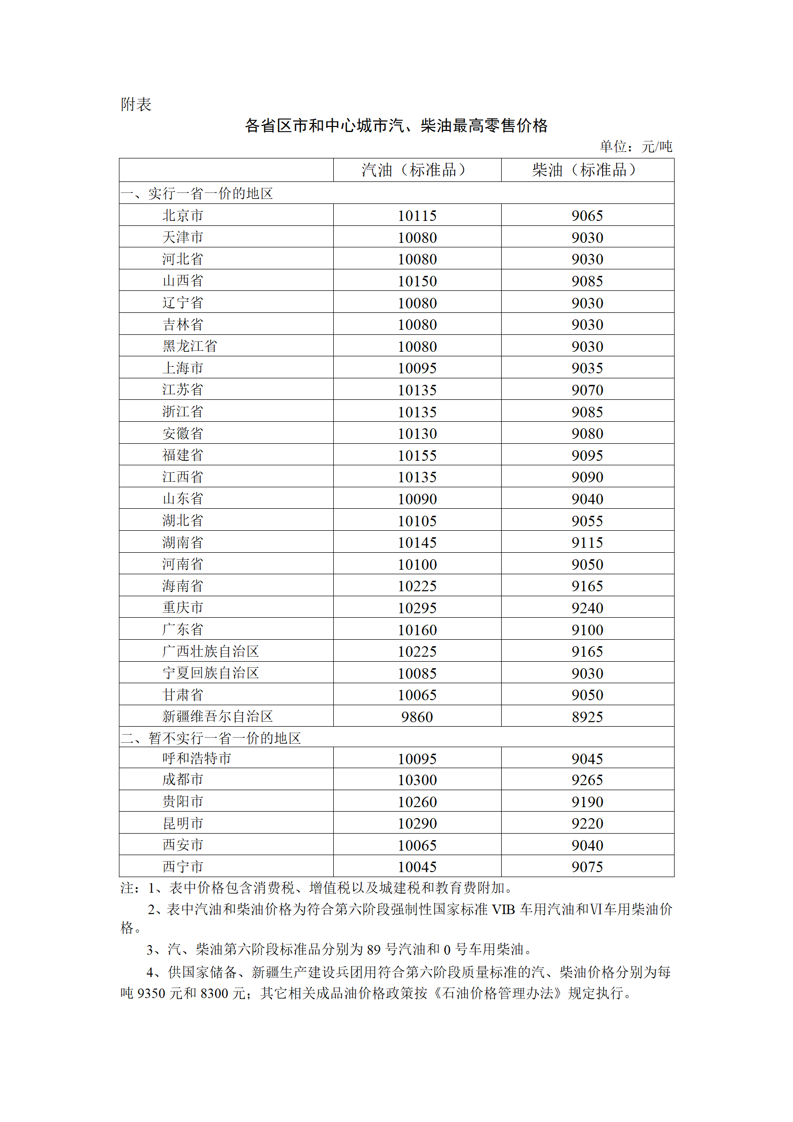 2023年8月23日24时起国内成品油价格按机制上调